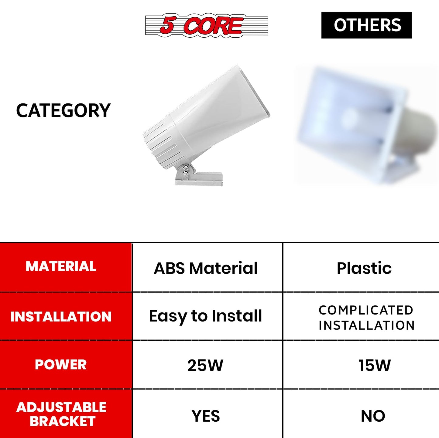 5 Core PA Speaker Pair 5 x 8" 65W Bull Horn Loud Audio Outdoor Speakers System 8Ohm Reflex Megaphone-3